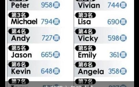 女孩英文名字大全