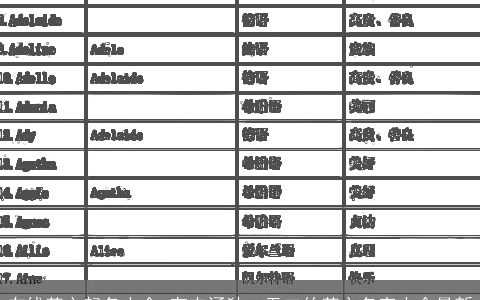 在线英文起名大全 有内涵独一无二的英文名字大全最新