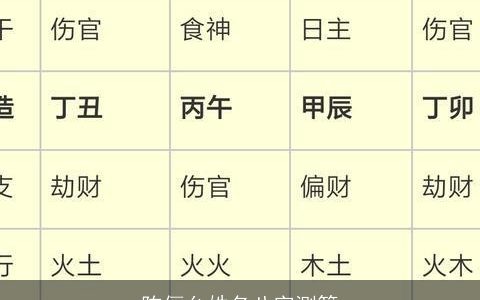 陈俪允姓名八字测算