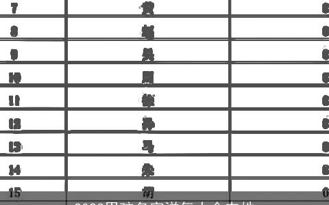 2024男孩名字洋气大全韦姓