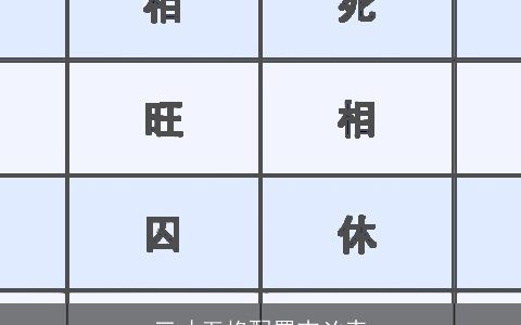 三才五格配置吉凶表