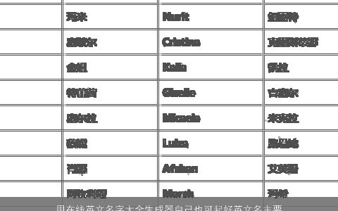 用在线英文名字大全生成器自己也可起好英文名主要是技巧 2023有内涵独一无二的英文英文名字精挑