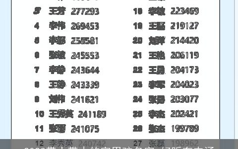 2023带水带木的字男孩名字 好听有内涵
