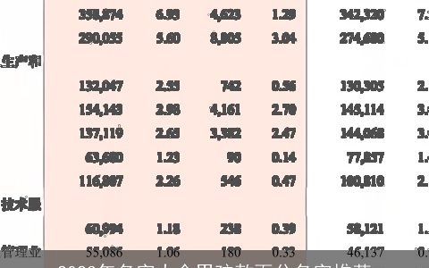 2023年名字大全男孩款百分名字推荐