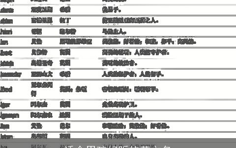 适合男孩好听的英文名