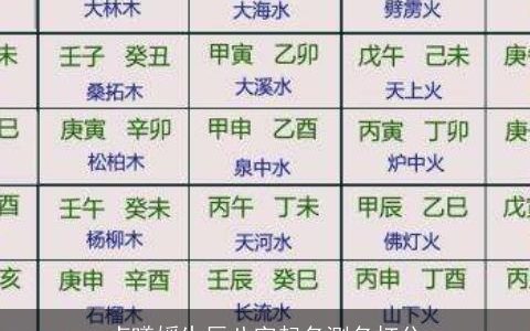 卢曦媛生辰八字起名测名打分