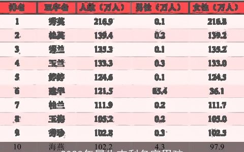 2023年属牛吉利名字男孩