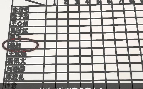 付姓男孩四字名字大全