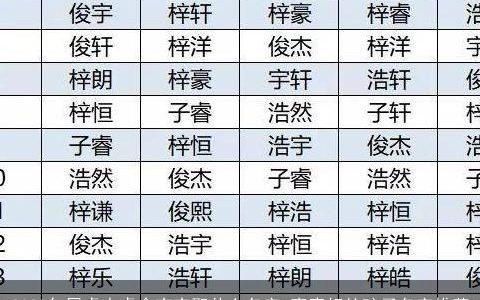 2023年属虎水虎命宝宝取什么名字 寓意好的孩子名字推荐