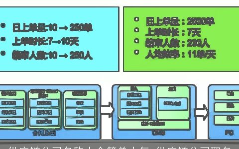 供应链公司名称大全简单大气 供应链公司取名