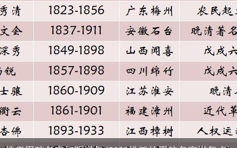 姓王男孩名字好听洋气(2023姓王的男孩名字洋气点)