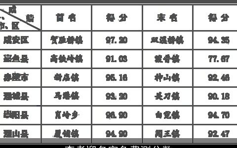 李孝迎名字免费测分数