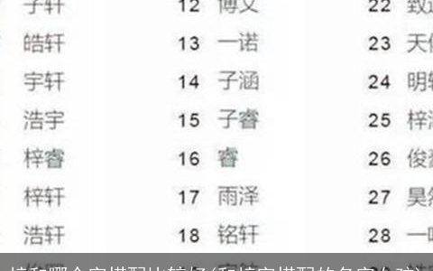 梓和哪个字搭配比较好(和梓字搭配的名字女孩)