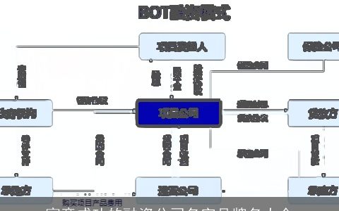 寓意成功的融资公司名字品牌名大全
