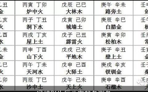 冯梓彤生辰八字起名测名