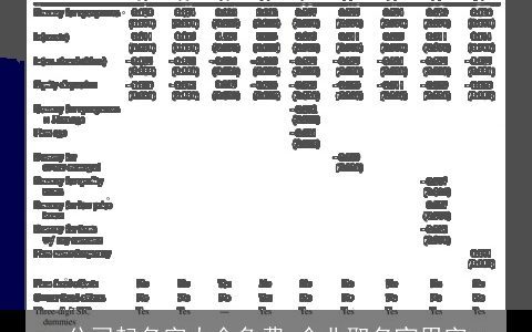 公司起名字大全免费 企业取名宜用字