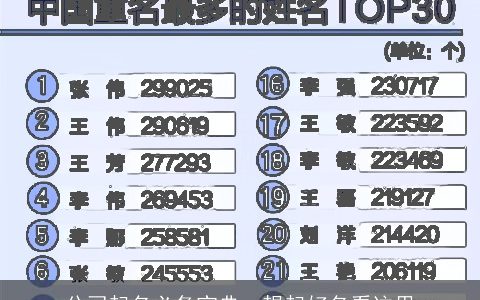 公司起名必备宝典  想起好名看这里