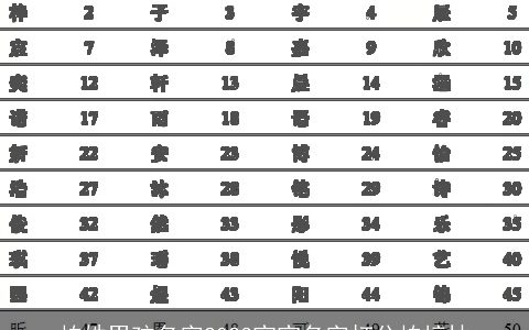 柏姓男孩名字2023宝宝名字打分柏梓林