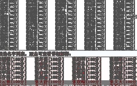 2023年农历正月十二日男孩起名大全2023最新