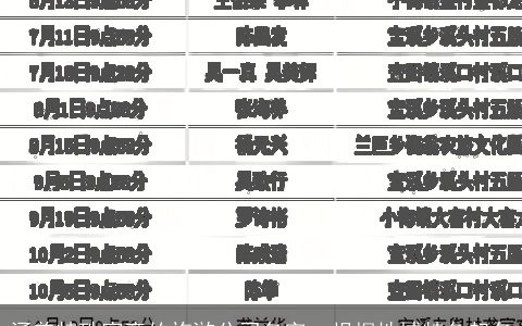 涵盖特殊寓意的旅游公司名字  根据地域特色起名