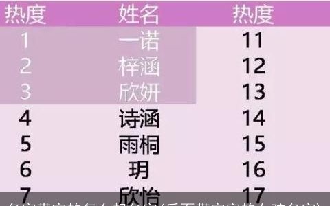 名字带宇的怎么起名字(后面带宇字的女孩名字)