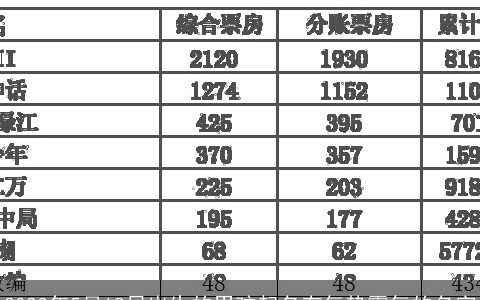 2023年5月18日出生的男孩起名有气势霸气的名字