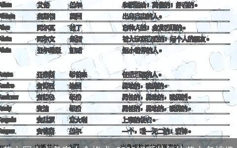 英文写中文名字大全格式 2024好听帅气的英文名挑选