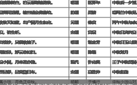 中秋节起名有诗意的名字 和月相关的宝宝名字
