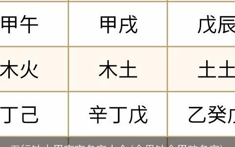 五行缺木男宝宝名字大全(命里缺金男孩名字)