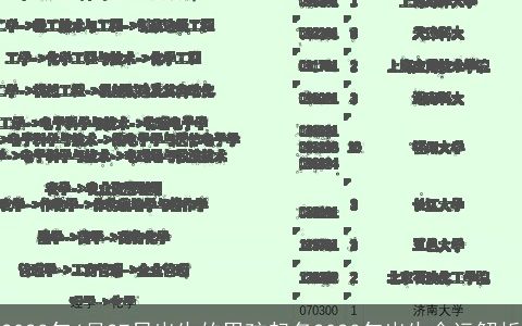 2024年4月27日出生的男孩起名2024年出生命运解析