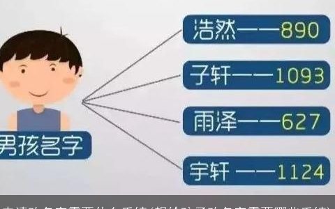 申请改名字需要什么手续(想给孩子改名字需要哪些手续)