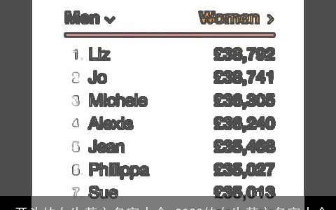 s开头的女生英文名字大全 2023的女生英文名字大全