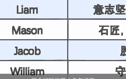 取个好听的英文名怎样取