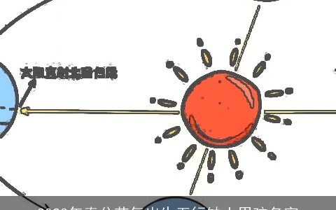 2024年春分节气出生五行缺土男孩名字