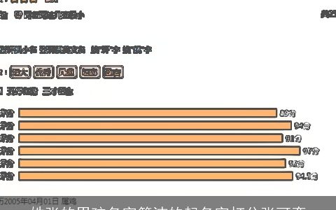 姓张的男孩名字简洁的起名字打分张可奕