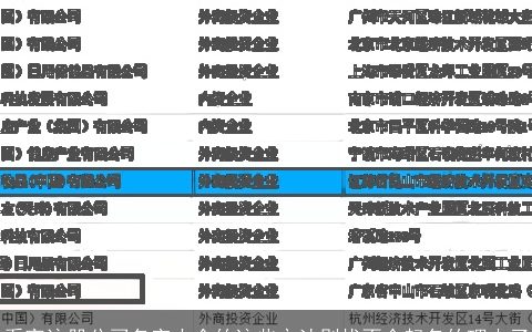 看完注册公司名字大全的这些方法别找不会起名的理由了