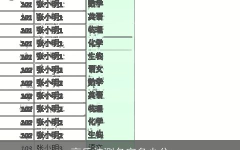 高乐祎测名字多少分