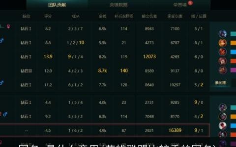 网名c是什么意思(英雄联盟比较秀的网名)