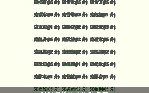 2021年姓张的男孩名字