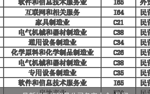 最新好听的贸易公司名字大全 外贸