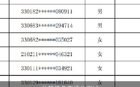 兰梦倩名字评分测试