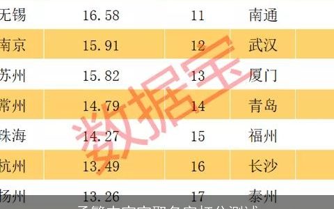 孟繁杰宝宝取名字打分测试