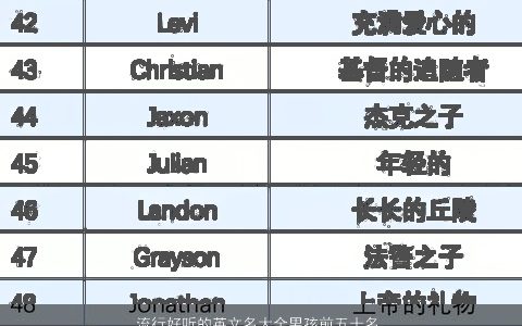 流行好听的英文名大全男孩前五十名 有涵养好听的英文男孩名字大全精挑