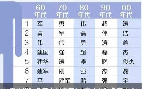 姓王的男孩名字中间安字(姓南的女孩名字大全)