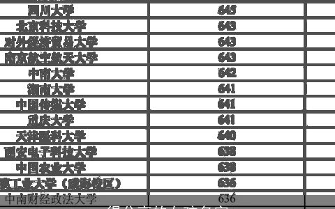 得分高的女孩名字