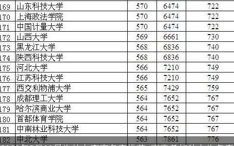 2023年5月22日生的女宝宝名字推荐 寓意美好的女生名字