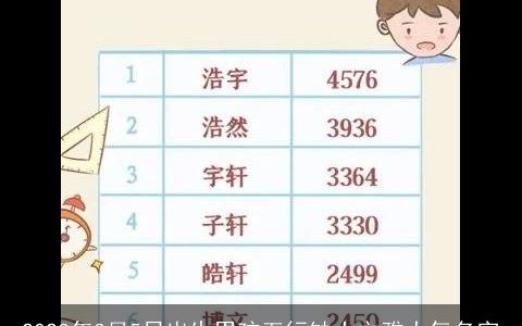 2023年3月5日出生男孩五行缺土文雅大气名字