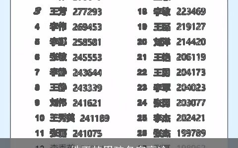 姓王的男孩名字高冷