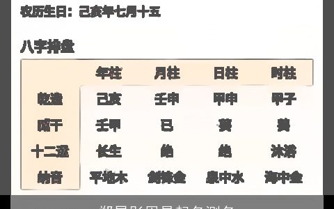 郑昱彤周易起名测名