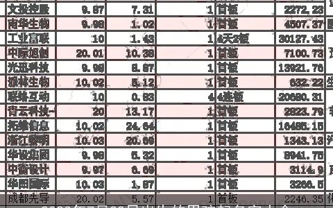 2024年7月22日出生的男孩起名字大全